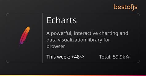 Image result for eCharts Library JS