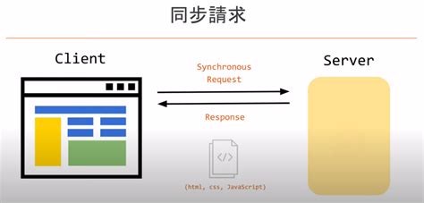 Asyncronous JavaScript Event Loop 的图像结果