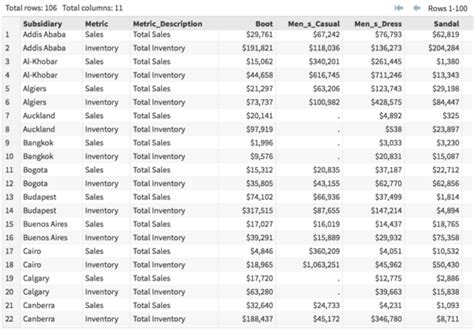 Image result for Proc Transpose SQL