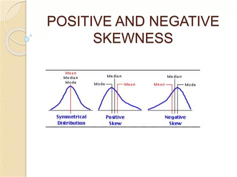 Measure of skewness | PPTX