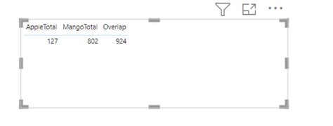 Solved: Find Min value and overlap value using DAX table - Microsoft ...