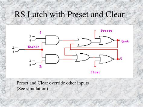 Computer Organization Idea 的图像结果