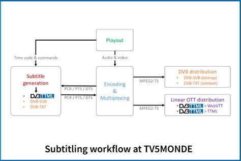 TTML Subtitles Examples 的图像结果