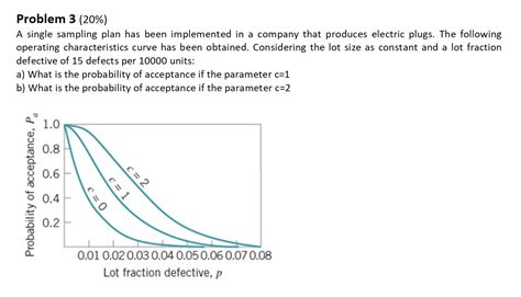 Image result for Zero-Based Sampling Plan