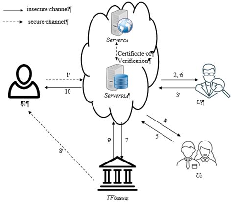 A Cloud-Based Crime Reporting System with Identity Protection