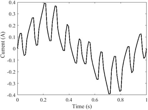 Image result for How PWM Generate Current