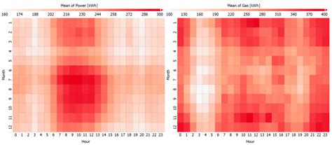 Decarbonization of the Food Industry—The Solution for System Design and ...