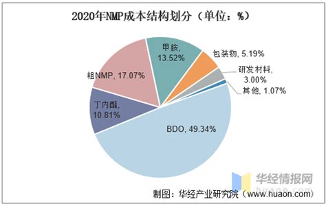 生意社：1月NMP市场大稳小动 - 分析评论 - 生意社