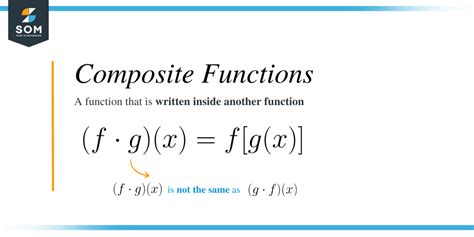 Composite Function Problems 的图像结果