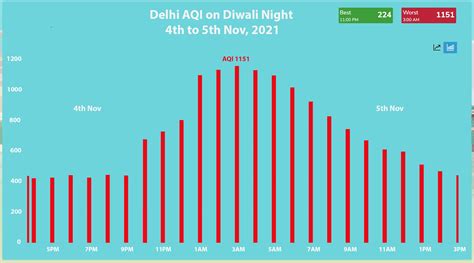 AQI Air Quality Index: Real-time Air Pollution Level