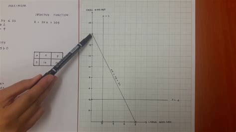 Linear Programming Methods 的图像结果
