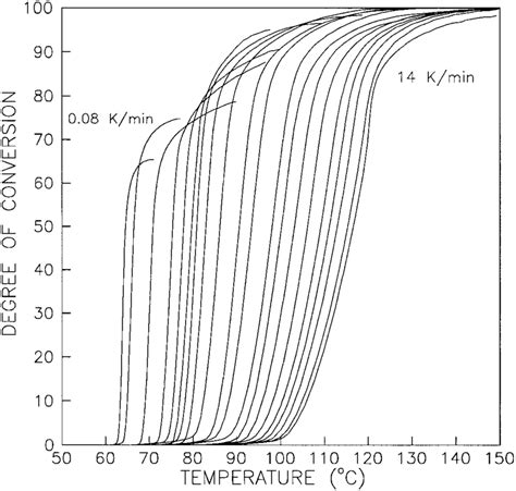 Degrees Unit Conversion 的图像结果