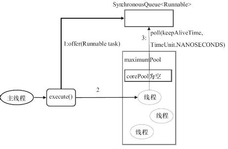 Newfixedthreadpool Example 的图像结果