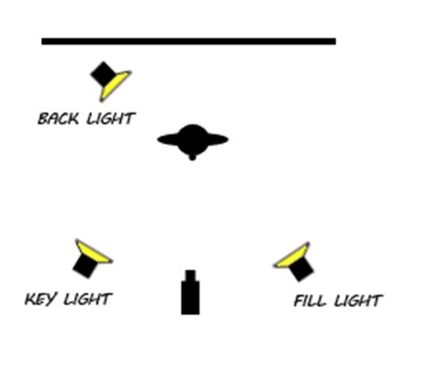 Image result for Five-Point Lighting Explained