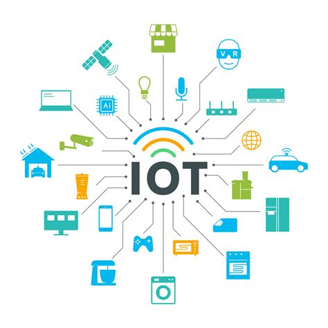 Iot Module 的图像结果