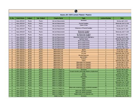 65fe91fc910e82001 8 e64529 ## Lecture Planner Physics - Arjuna JEE 2025 ...