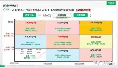 北京链家工作到底怎么样 - 知乎