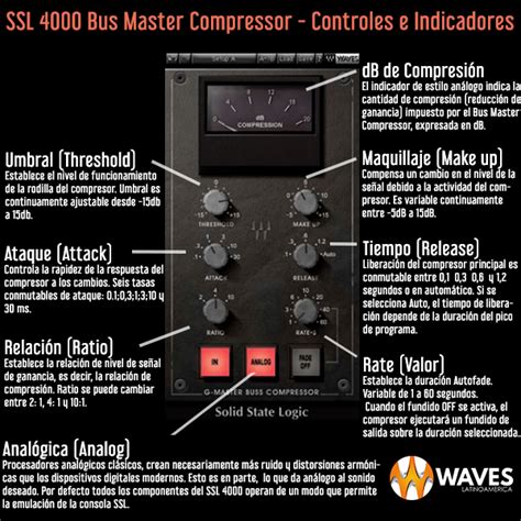 SSL G Compressor 的图像结果