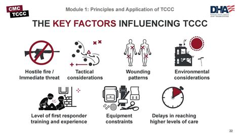 Image result for TCCC Solutions