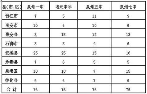 苏州初中学校排名（苏州56所热门初中升学率排名）