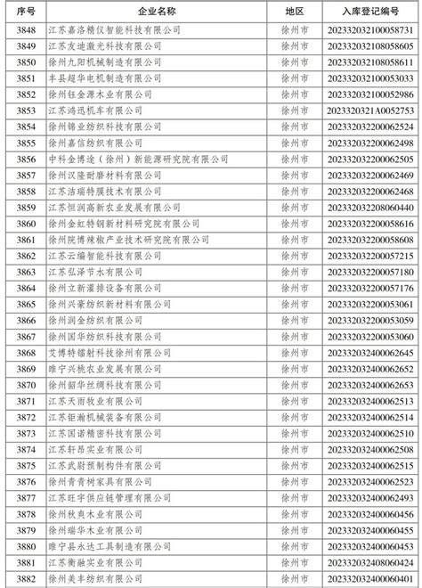 贵州省2021年第六批入库科技型中小企业名单公示_腾讯新闻