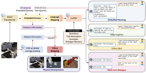 A Survey of Robot Intelligence with Large Language Models