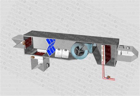 Image result for Ahu Programming GFX Distech