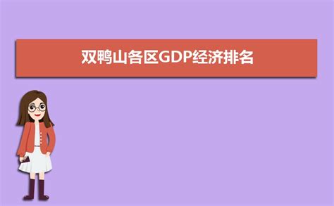 2023年双鸭山各区GDP经济排名,双鸭山各区排名