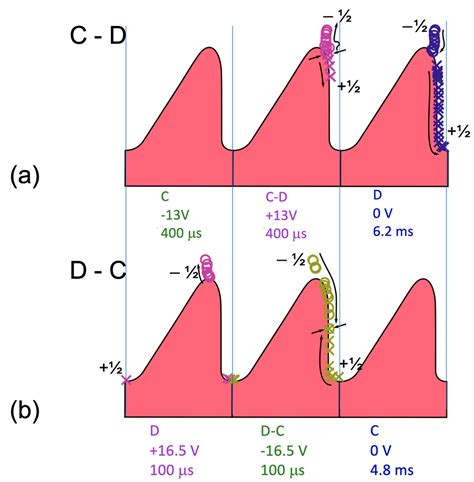 Defect Dynamics in Anomalous Latching of a Grating Aligned Bistable ...