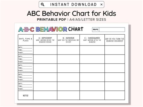 Image result for Behavior Frequency Chart