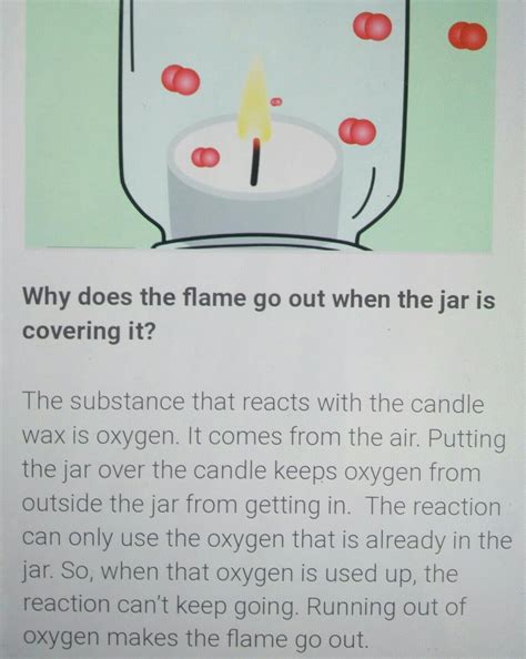 diagram showing the difference zones of candle Flame. Lebel the zones ...