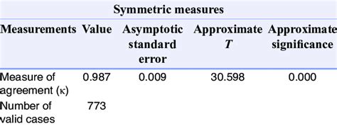 Interobserver Reliability 的图像结果