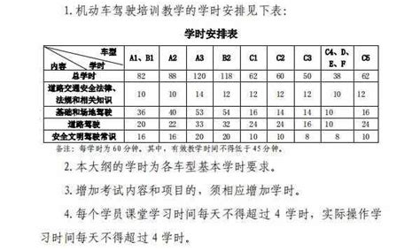 科目一学时要刷多长时间？驾校一点通科目一怎么刷学时？_车主指南