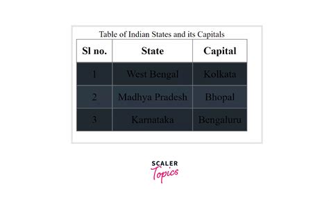 Image result for CSS Table Color