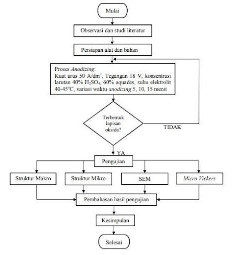 skema diagram cetak ayam - Elemen Utama dalam Skema Diagr...