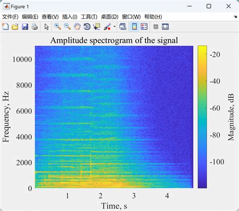 Image result for Spectrogram MATLAB