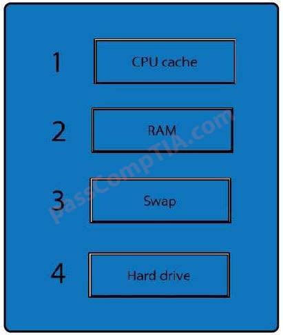 CompTIA Security+ Simulation Pbq 的图像结果