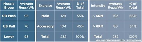 Image result for Intermediate Powerlifting Program