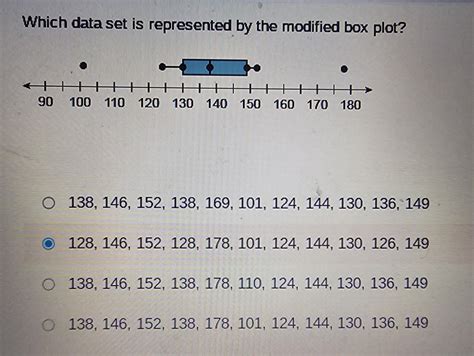 PLEASE HELP! Which data set is represented by the modified box plot ...