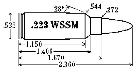 Image result for 223 Loading Data