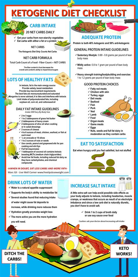 keto diet lifestyle - Live Well Corner in 2020 | Ketogenic diet plan, Cyclical ketogenic diet ...