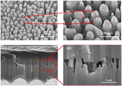 GaN LED Structure 的图像结果