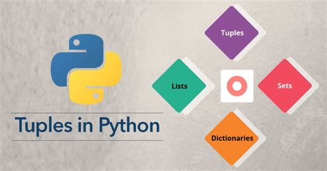 Image result for Algorithm for Tupple Python Code