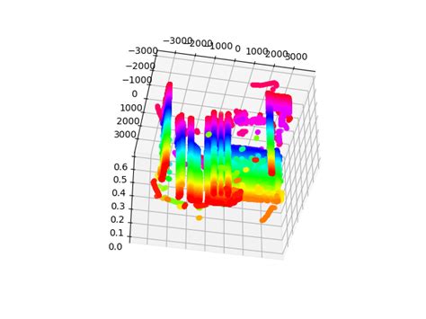 Image result for Zoom Effect Python Plot