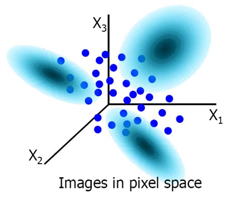Image result for Image Processing Pixel Representation