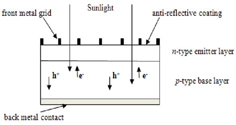 Image result for 2 Cross Solar Structure