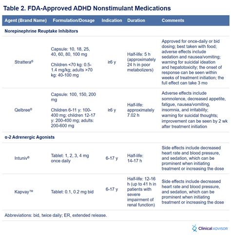 Stimulant and Nonstimulant Medications for the Treatment of Attention-Deficit/Hyperactivity ...