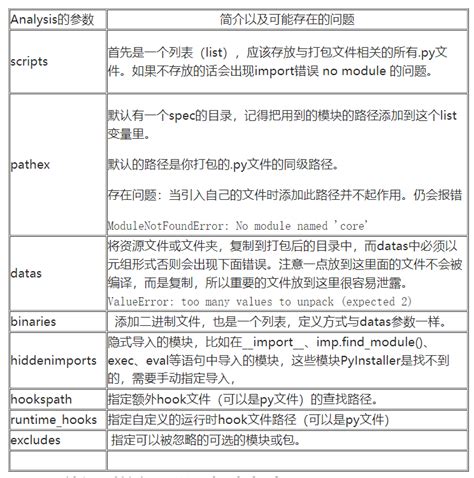 PyInstaller Cmdlet Function Script File 的图像结果