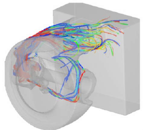 Image result for Stream Line Models