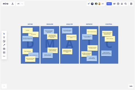 Image result for Example of DMAIC Project